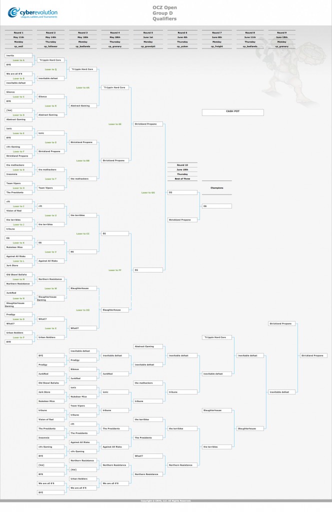 brackets-example Example Tournament Brackets