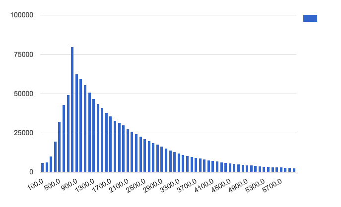 ./bigquery-chart1.png