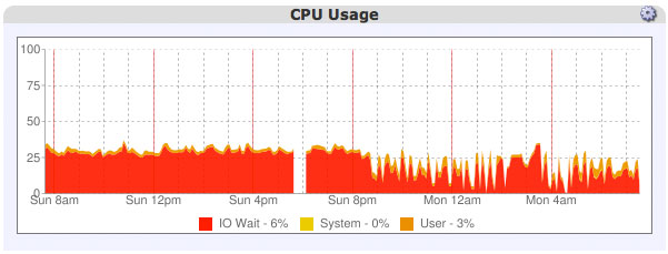 redis-cpu
