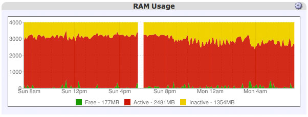 redis-instance-memory
