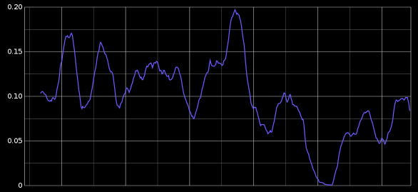 graphite-movingaverage